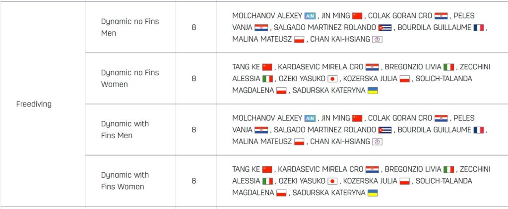 World games polacy kwalifikacje